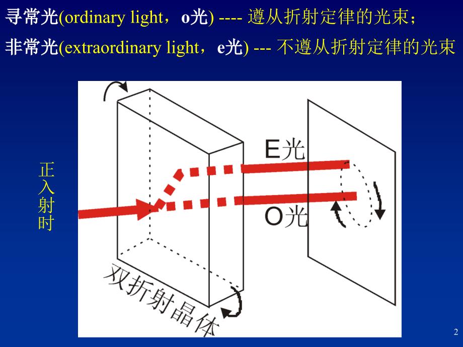 南京大学-张学进-光学chapt5-7-doublerefra_第2页