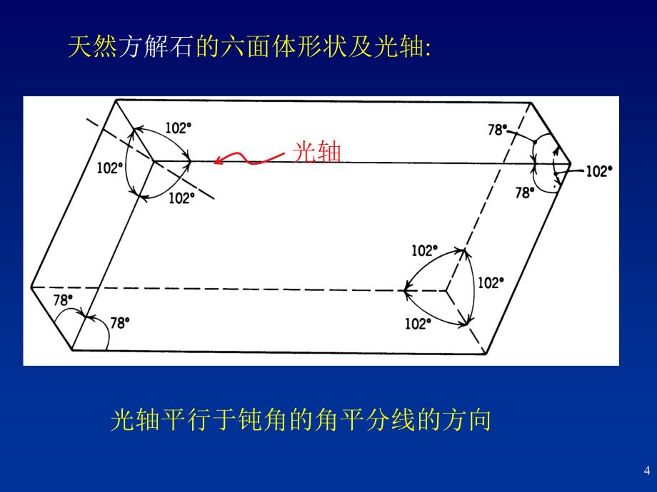 南京大学-张学进-光学chapt5-7-doublerefra_第4页