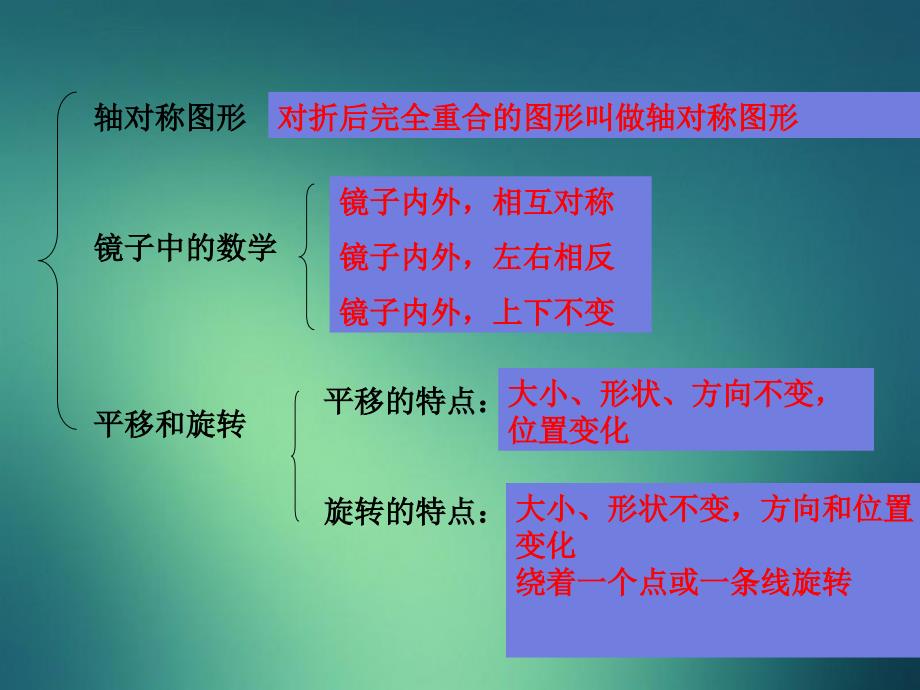 三年级数学下册对称平移和旋转整理复习课件北师大版课件_第3页