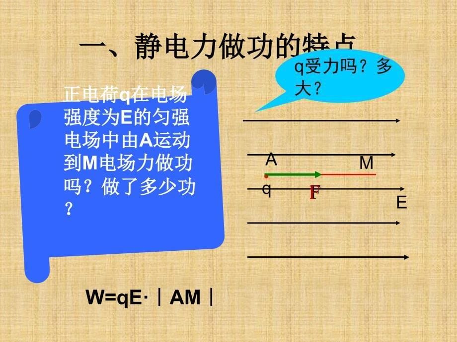 人教版高二物理选修3-1 1.4 电势能和电势(共54张PPT)_第5页