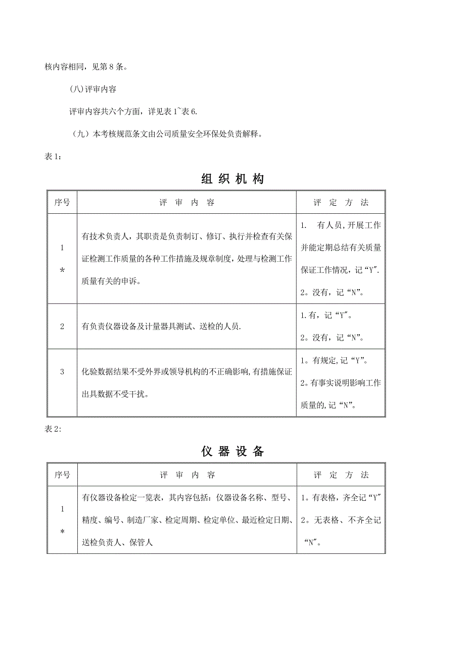 原油化验室计量技术考核规范_第3页