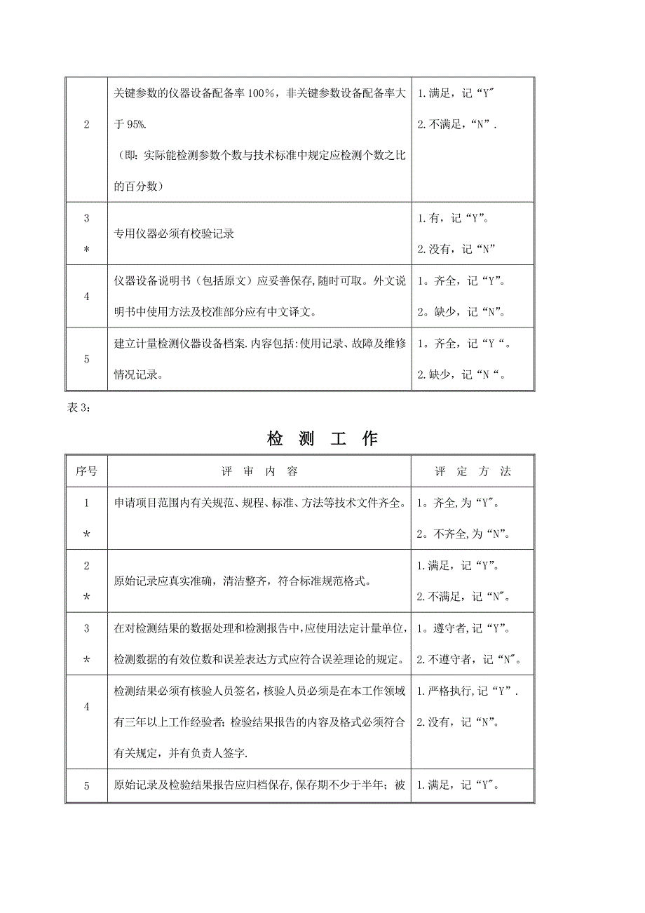 原油化验室计量技术考核规范_第4页