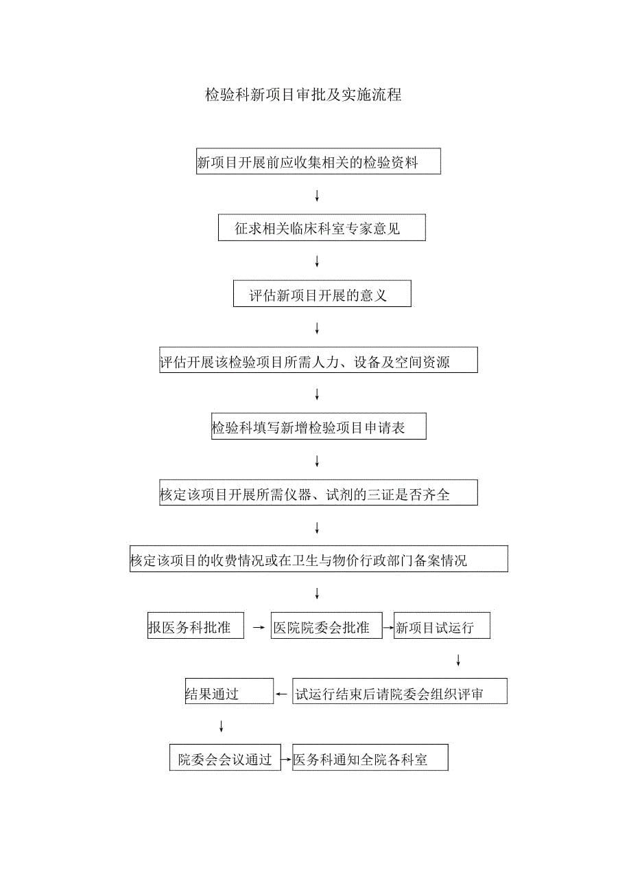 检验科新项目审批及实施流程与流程图_第5页