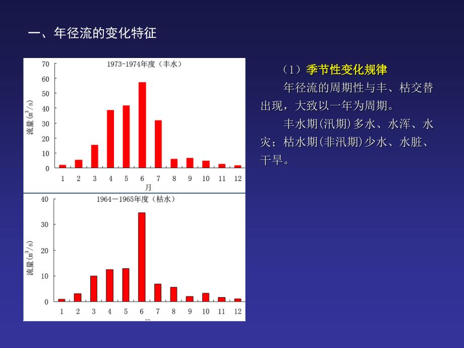 工程水文学(第4版)第7章 设计年径流分析图文_第4页