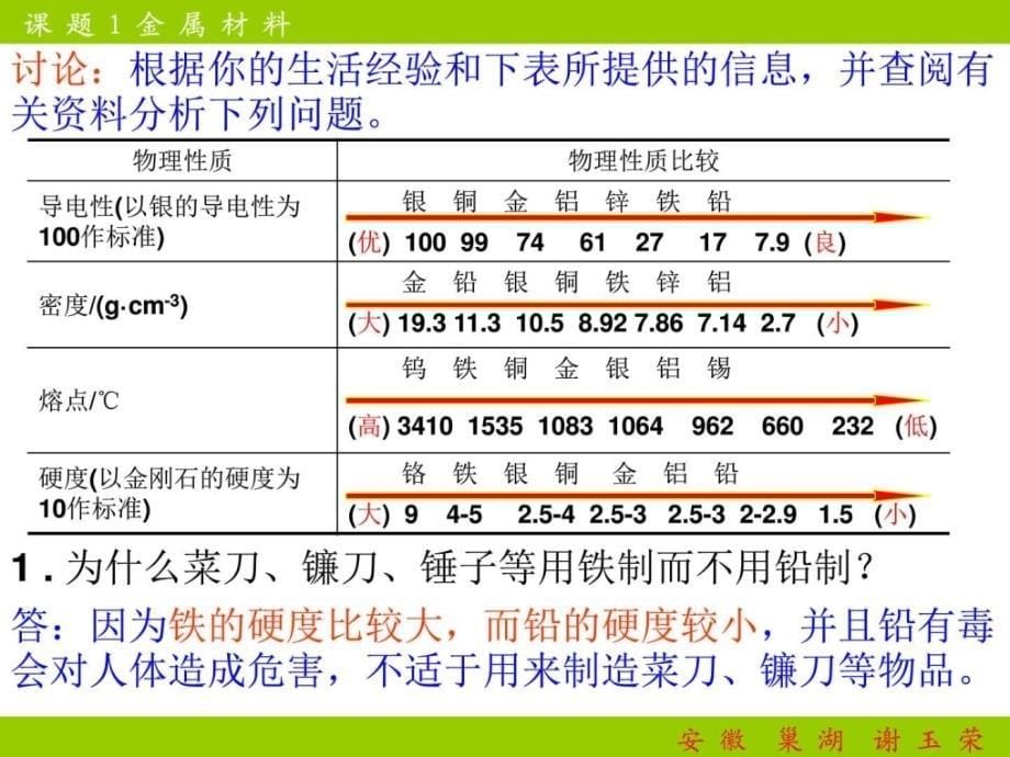 化学8.1金属材料课件3人教版九年级下图文1534064237.ppt_第5页