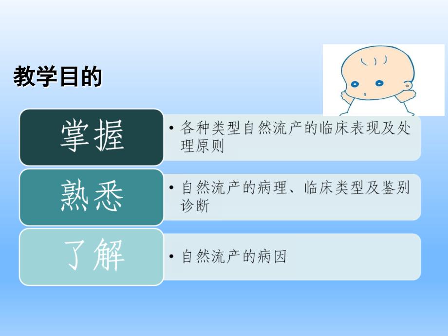 妇产科学-自然流产_第2页