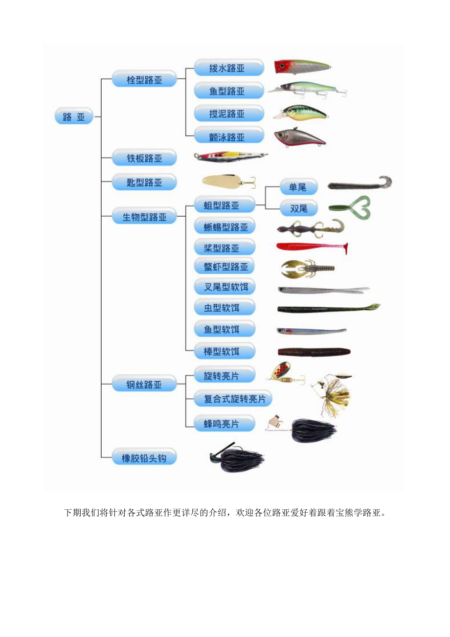 路亚钓鱼的基础知识、方法和技巧_第3页