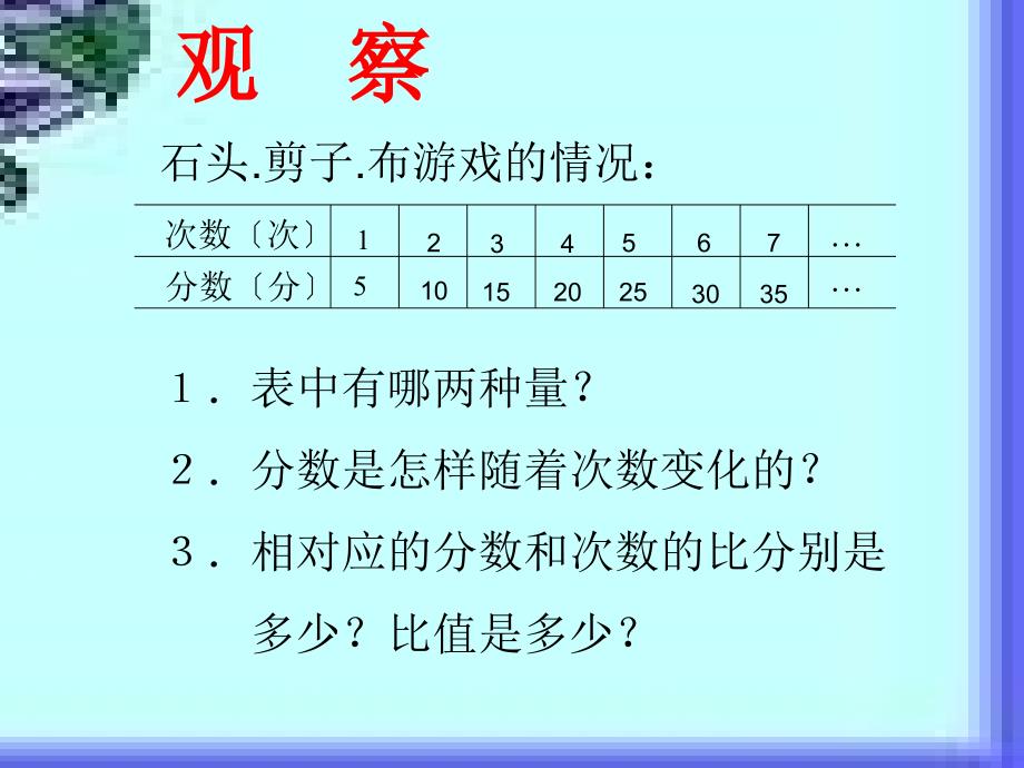 新课标人教版六年级下正比例的意义ppt课件_第4页