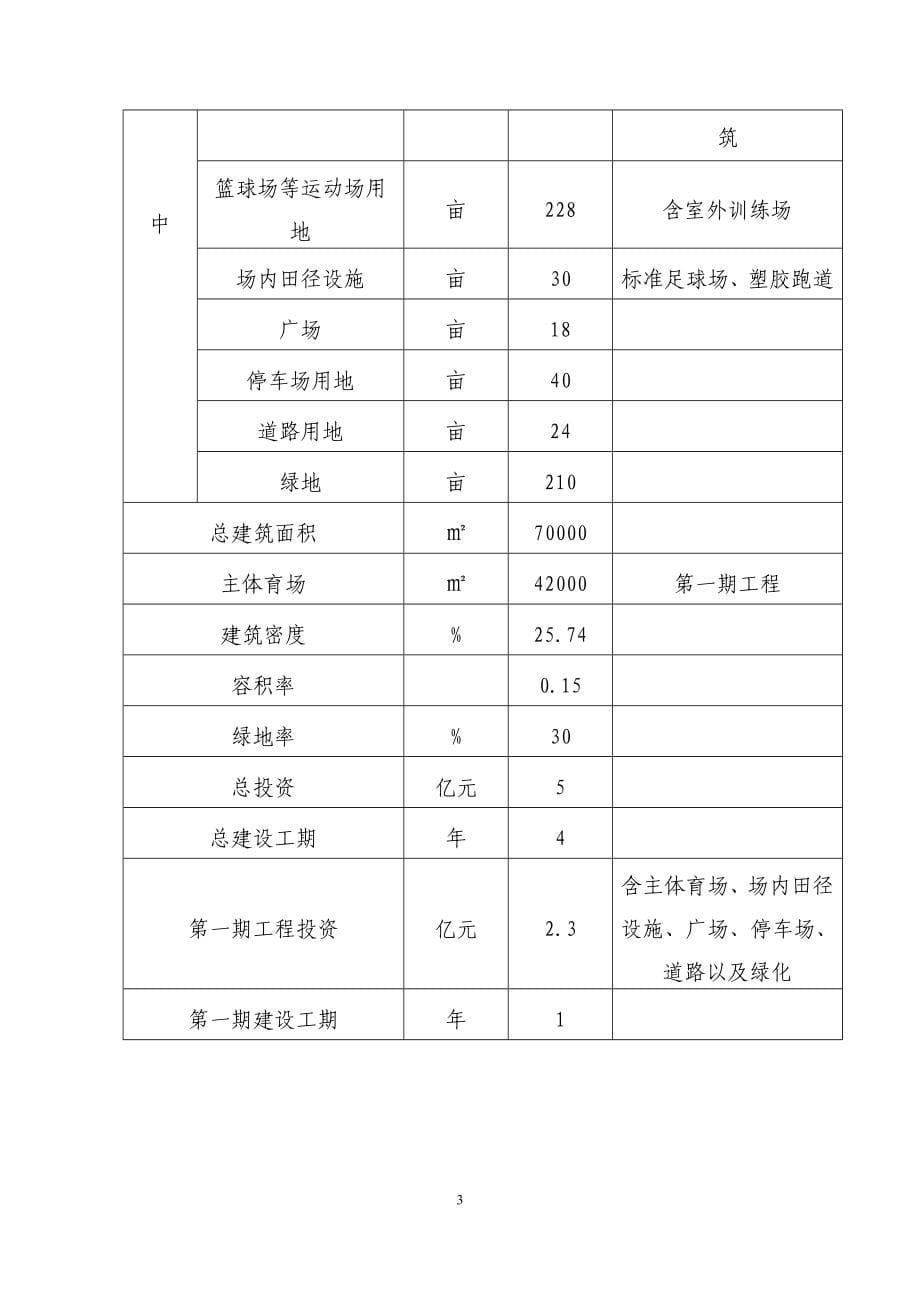 市大型体育中心项目可行性论证报告.doc_第5页