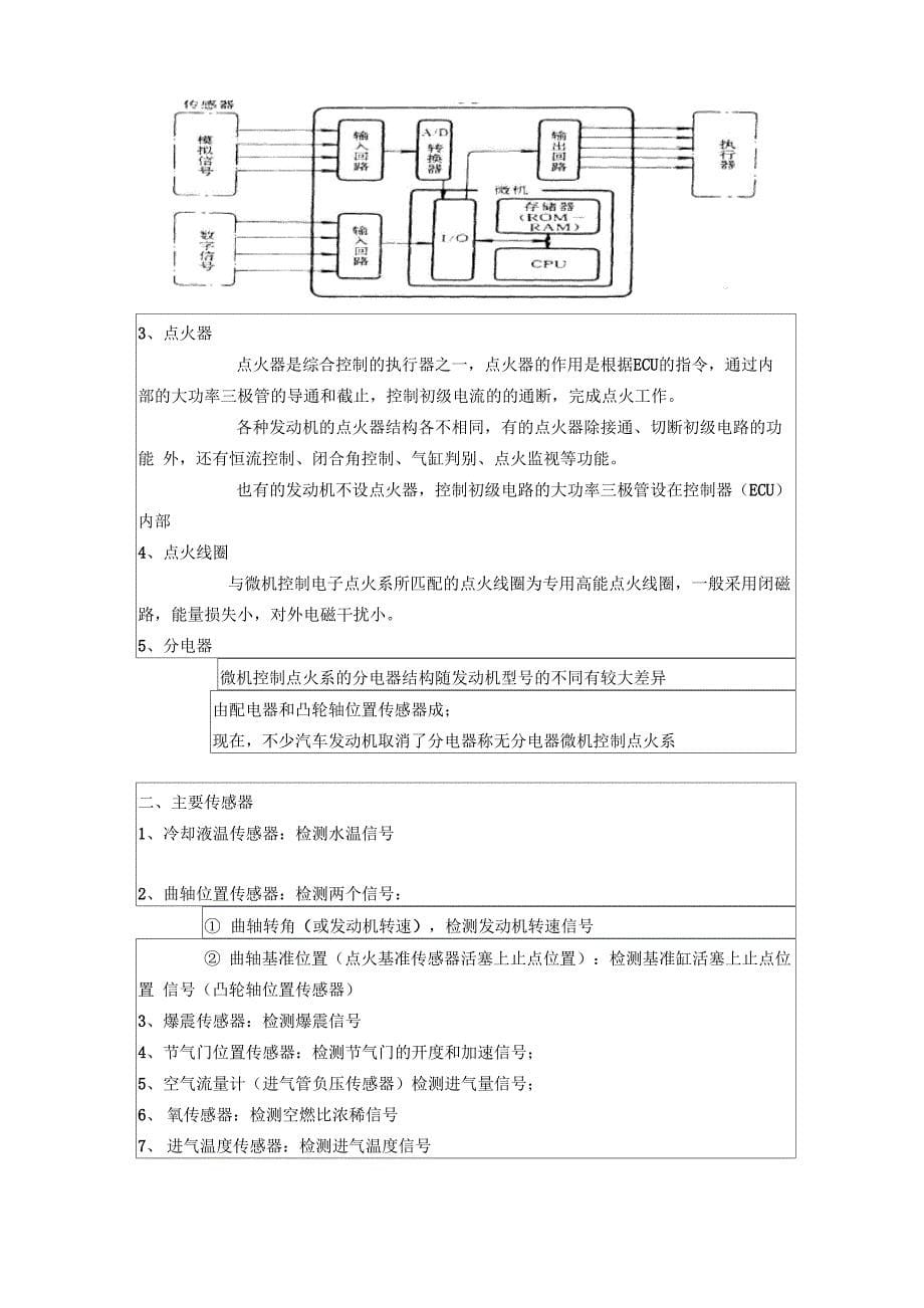 微机控制点火系统_第5页