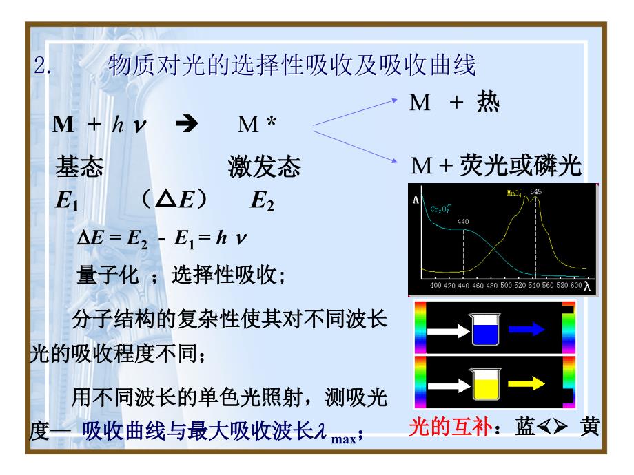 十章紫外吸光谱分析_第3页