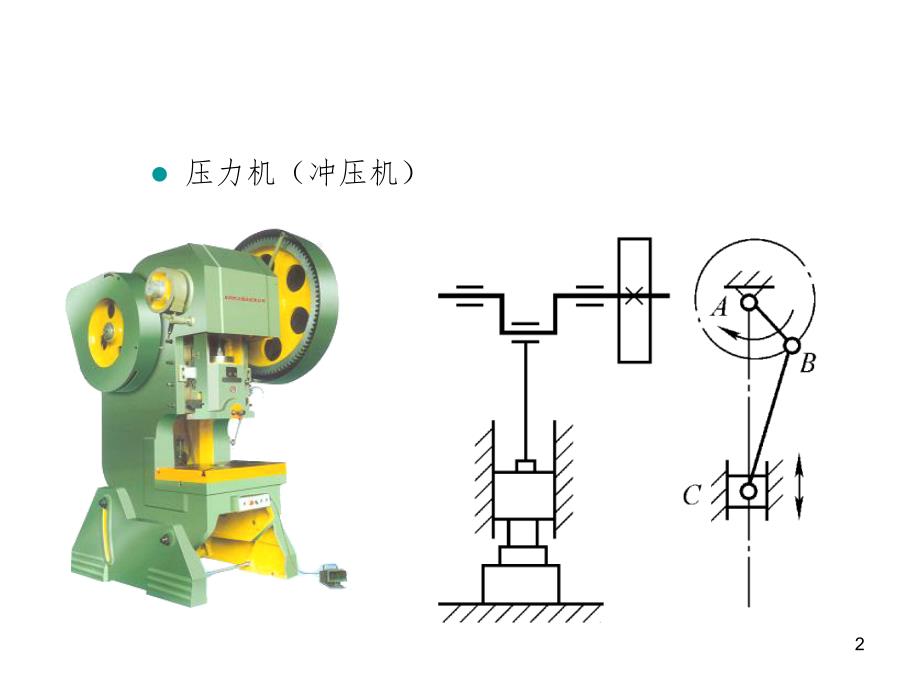 6含有一个移动副的四杆机构PPT精选文档_第2页