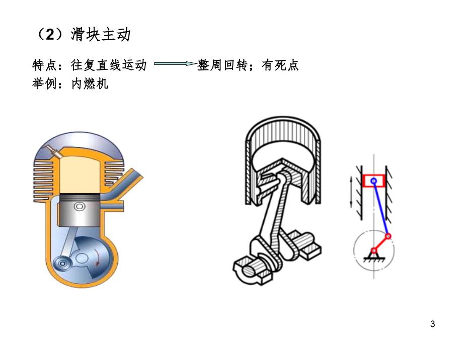 6含有一个移动副的四杆机构PPT精选文档_第3页