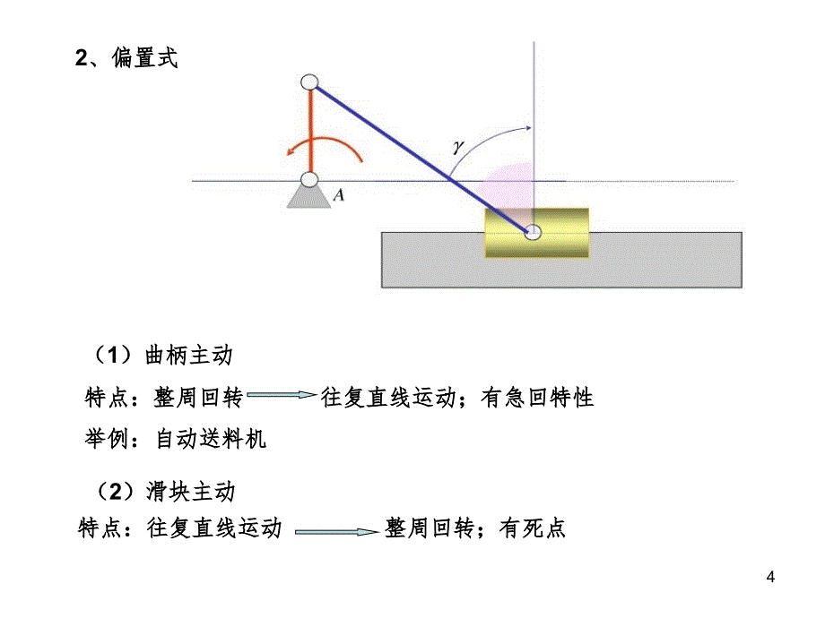 6含有一个移动副的四杆机构PPT精选文档_第4页