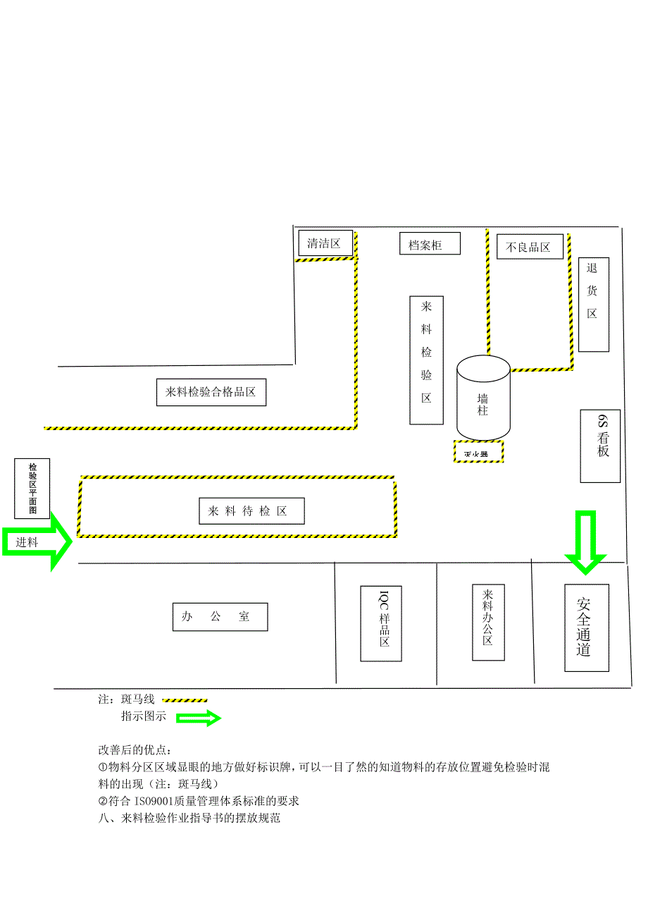 6S现场改善方案.doc_第3页