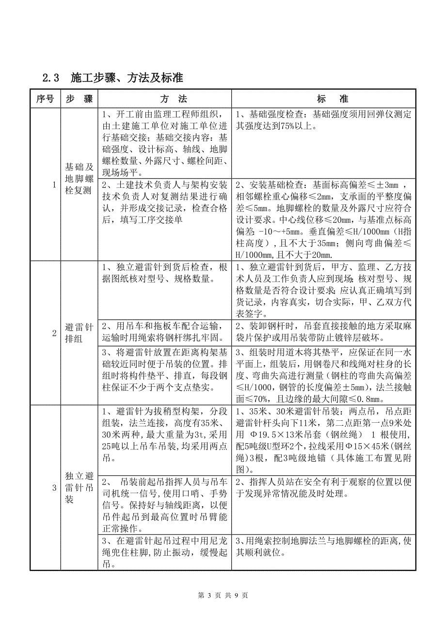 北京某电力公司独立避雷针作业指导书_第5页