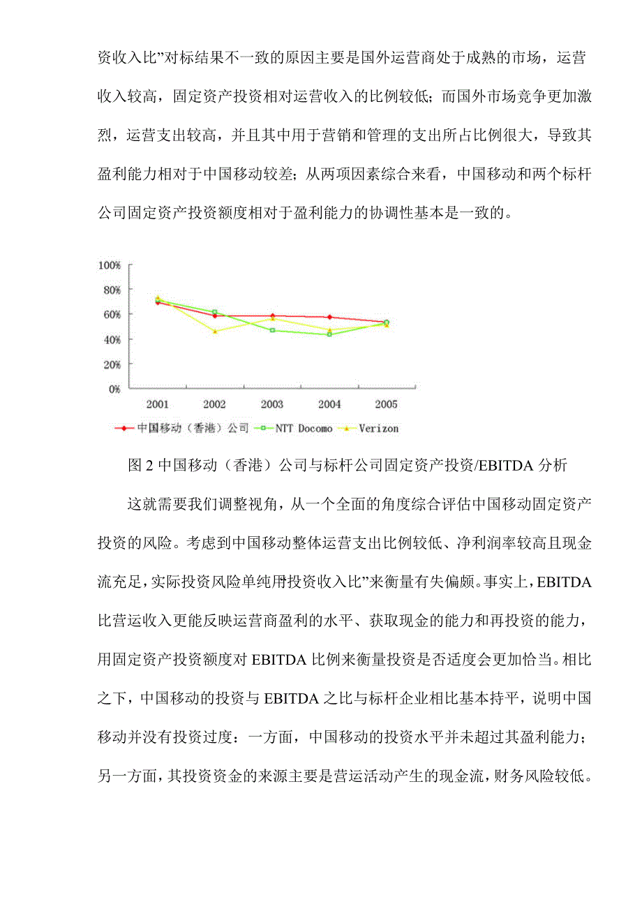 中国移动固定资产投资策略评估与分析_第4页