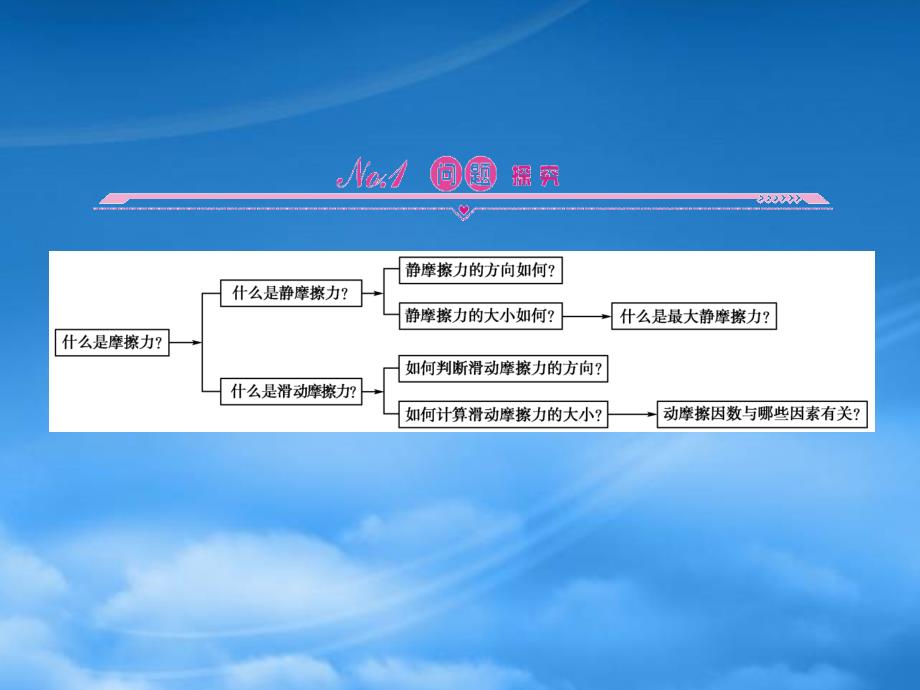 高中物理3.3摩擦力课件新人教必修1_第2页