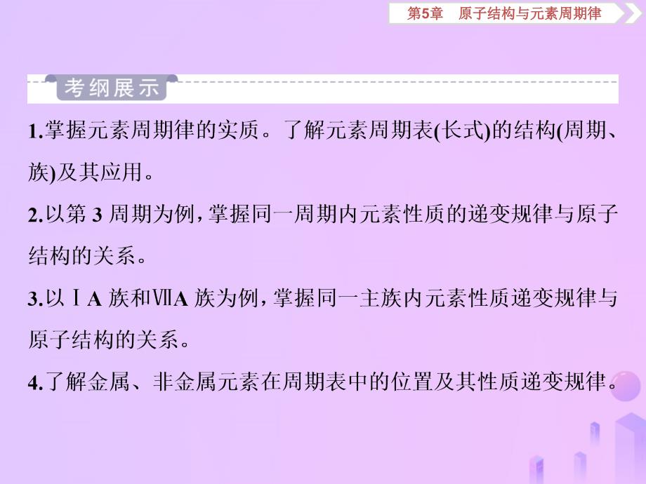 2020版高考化学大一轮复习 第5章 原子结构与元素周期律 3 第2节 元素周期律和元素周期表课件 鲁科版_第2页