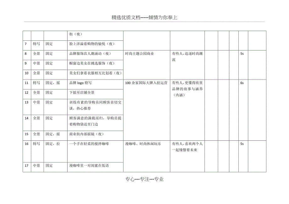 大汉购物广场宣传片分镜.(改)_第2页