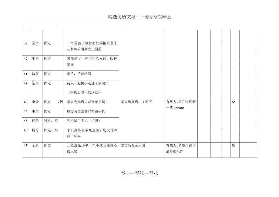 大汉购物广场宣传片分镜.(改)_第5页