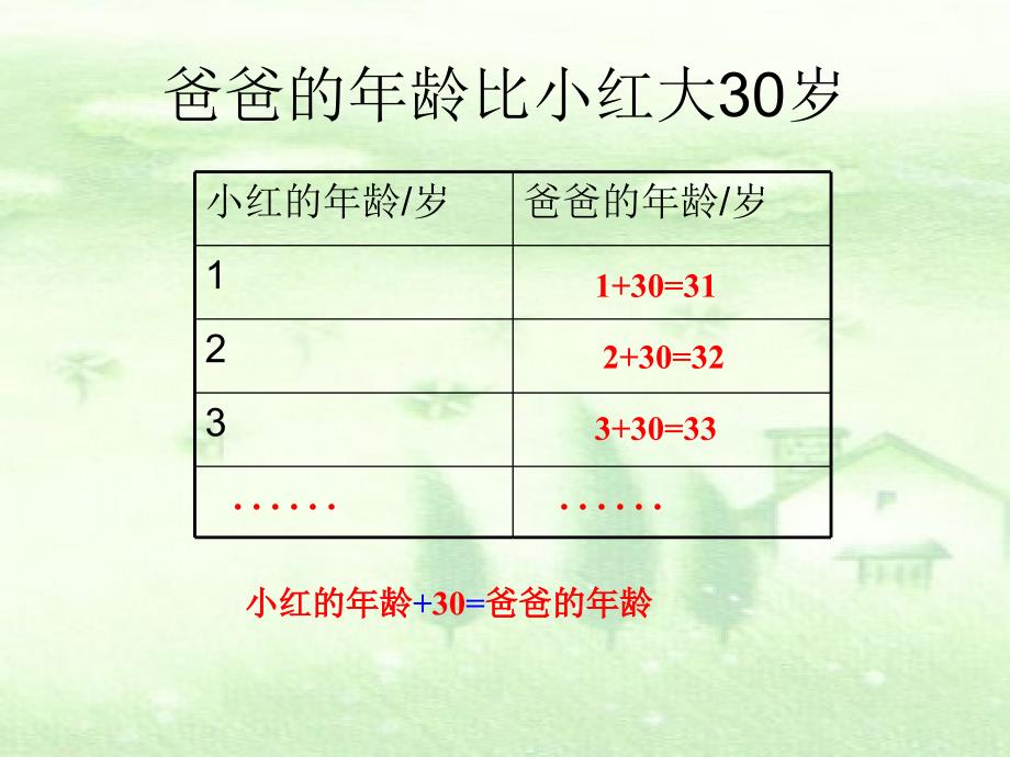 用字母表示数课件 (2)_第4页