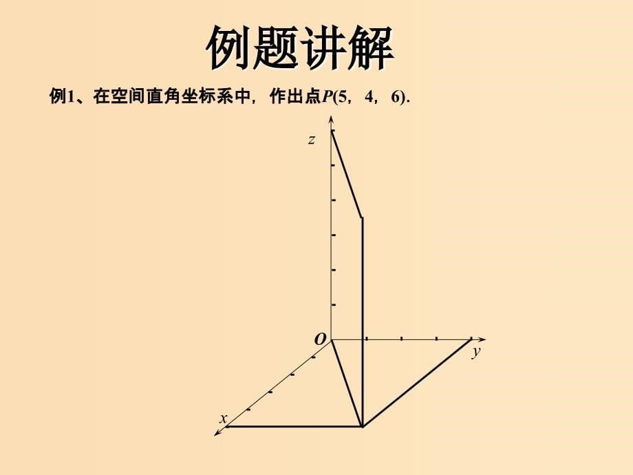 2018年高中数学 第2章 平面解析几何初步 2.3.1 空间直角坐标系课件7 苏教版必修2.ppt_第5页