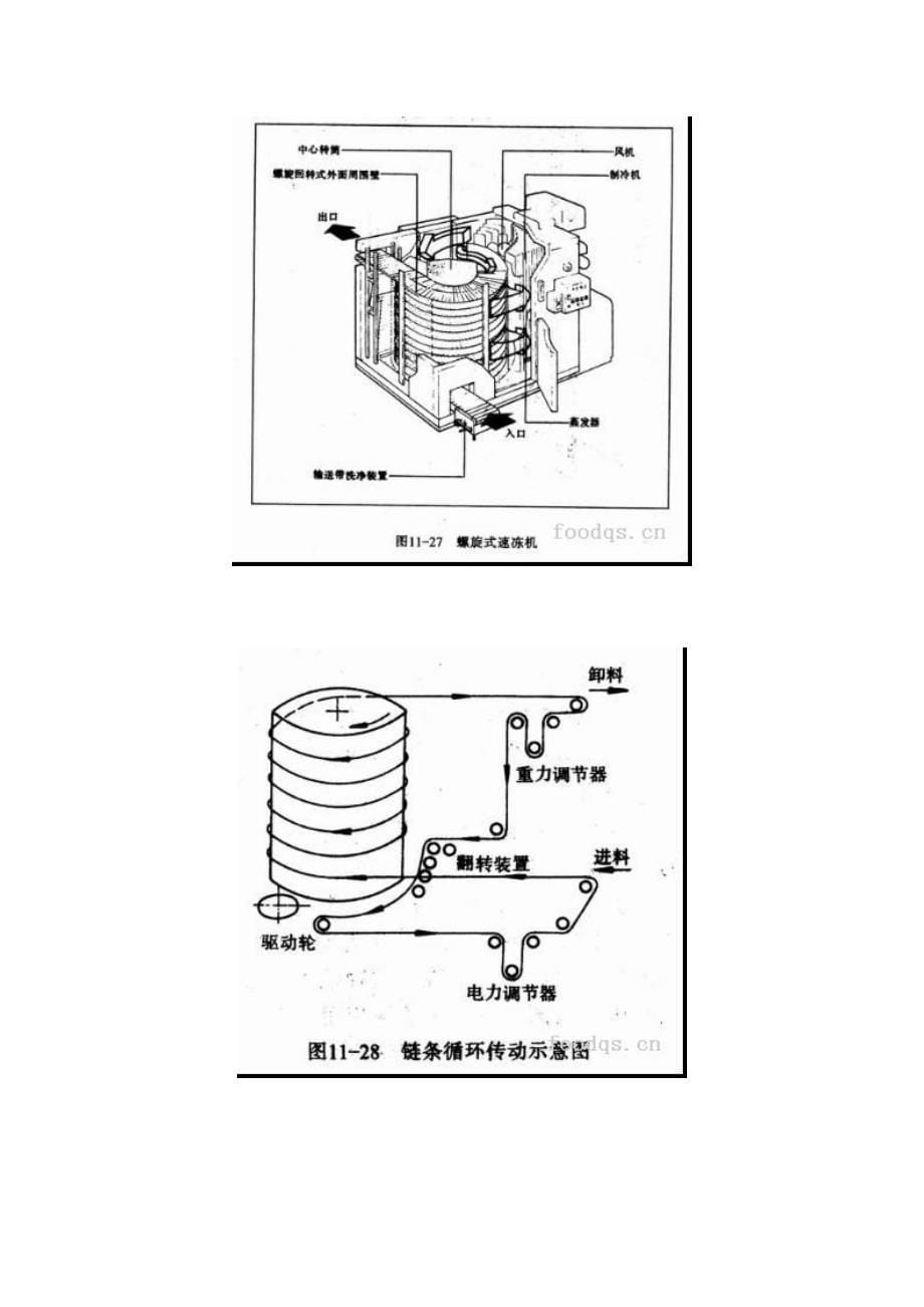 SQF系列螺旋式单体速冻装置.doc_第5页