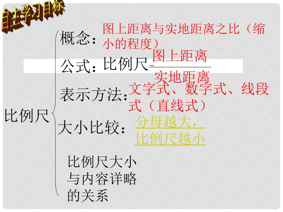 河北省平山县外国语中学七年级地理《我们怎样学地理》课件_第2页