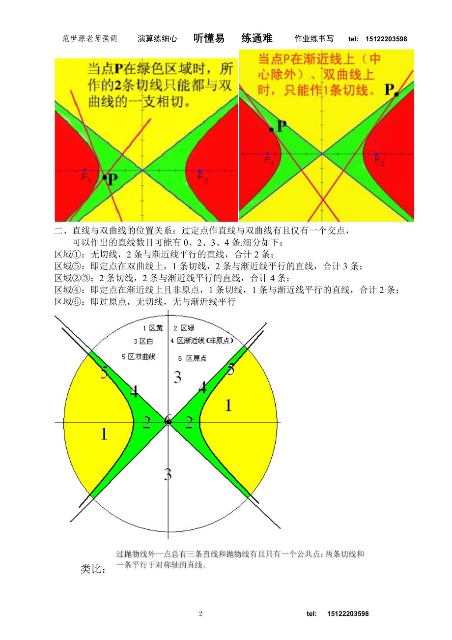 直线与双曲线 点差法与中点弦.doc_第2页