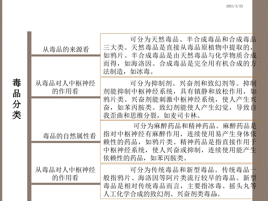 青少年禁毒主题班会PPT课件_第4页