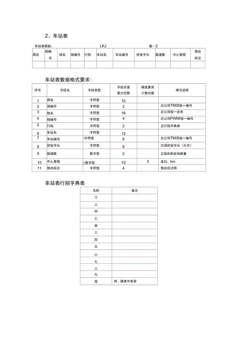 lkj数据编写工务_第3页