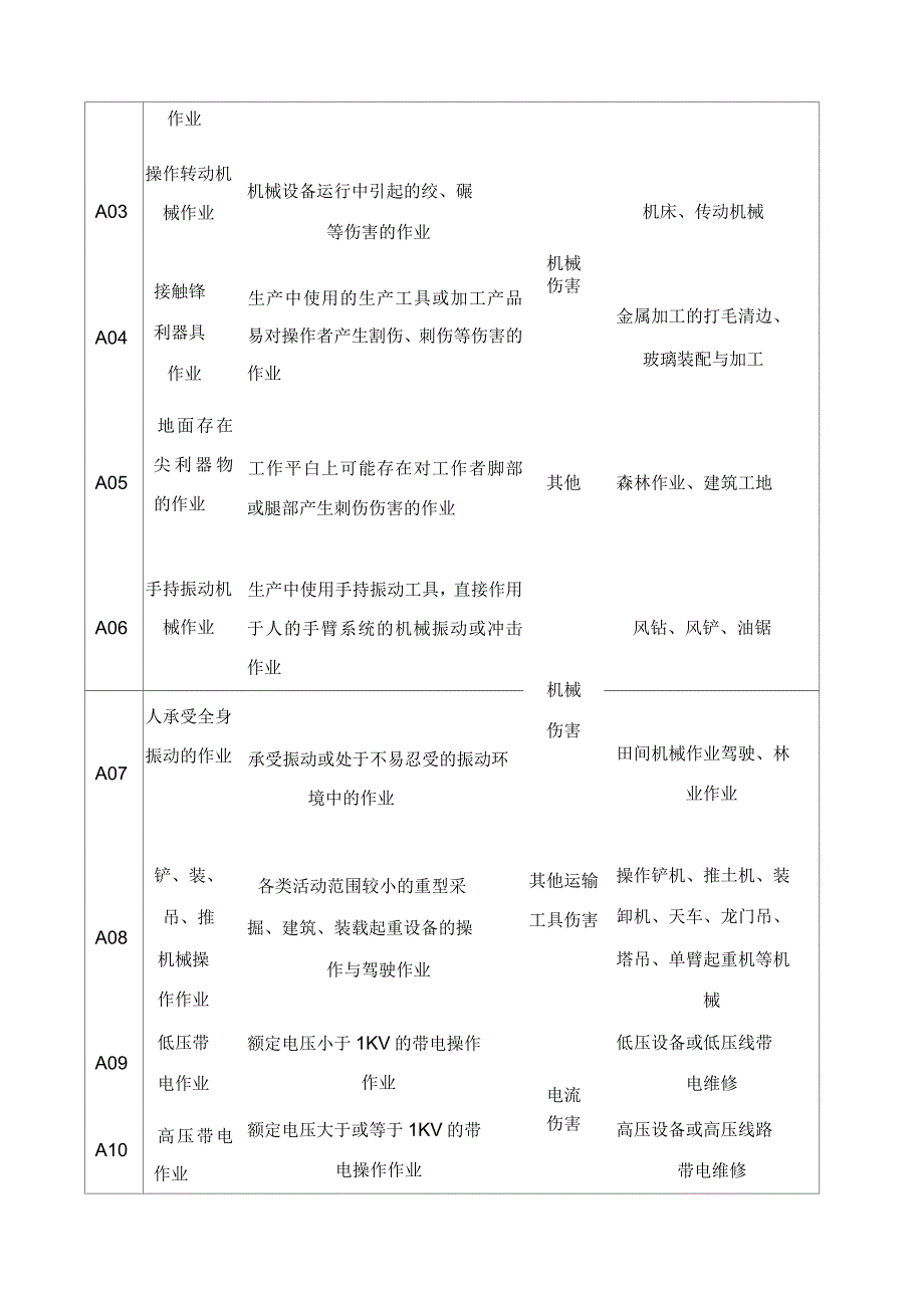 个体防护装备选用规范_第4页