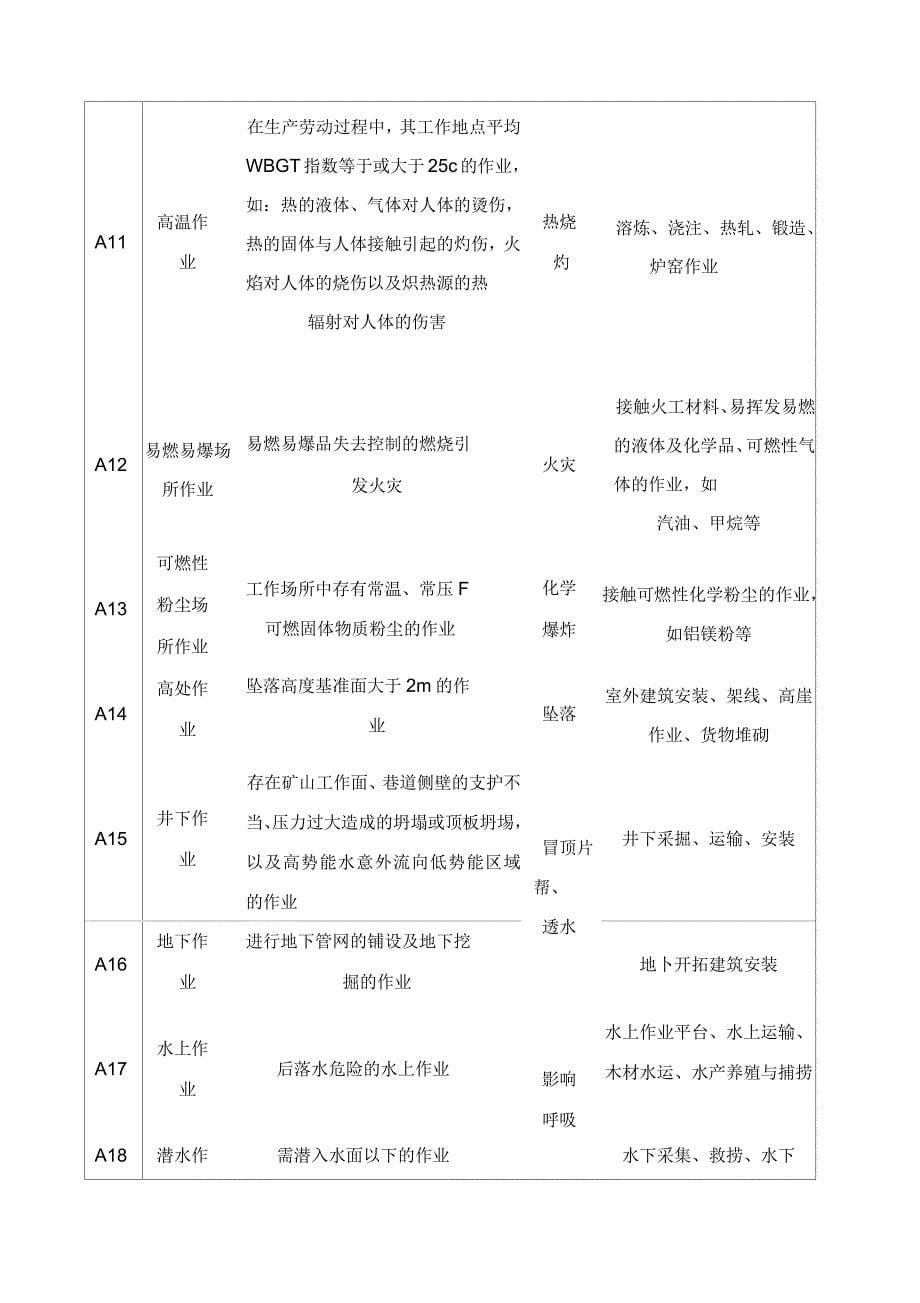 个体防护装备选用规范_第5页