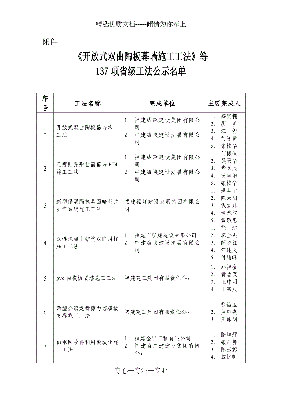 开放式双曲陶板幕墙施工工法_第1页