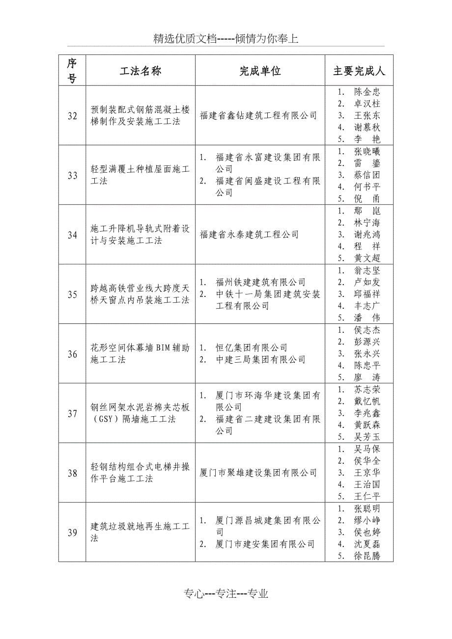 开放式双曲陶板幕墙施工工法_第5页