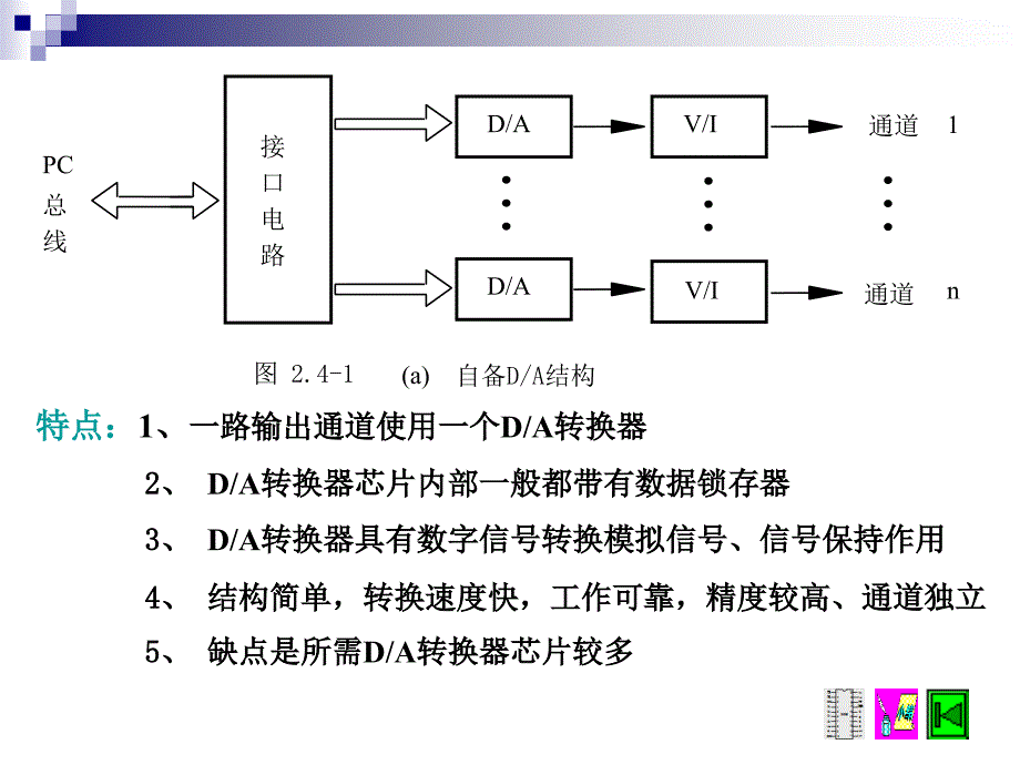 模拟量输出通道资料课件_第4页