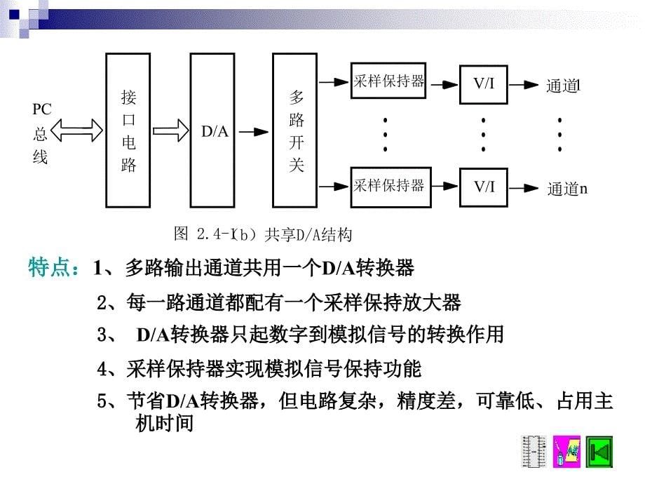 模拟量输出通道资料课件_第5页