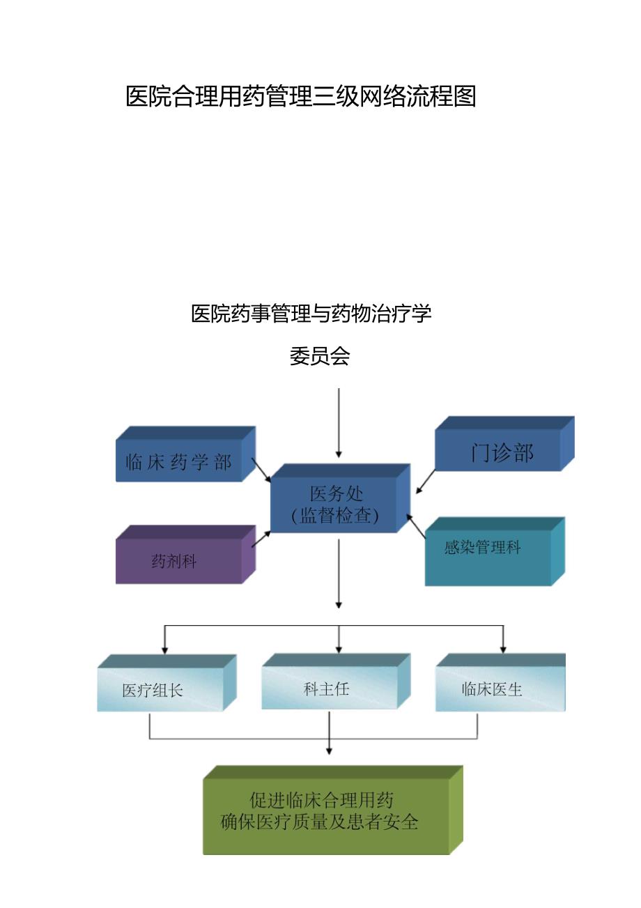 科室合理用药管理小组活动记录_第3页