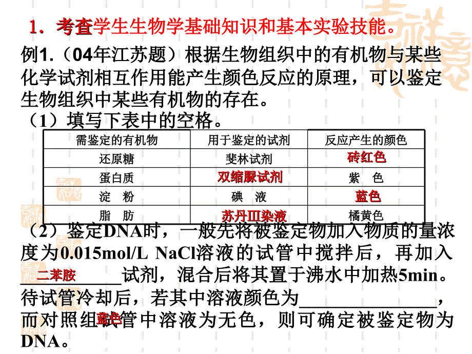 高中生物实验复习专题复习课件_第3页