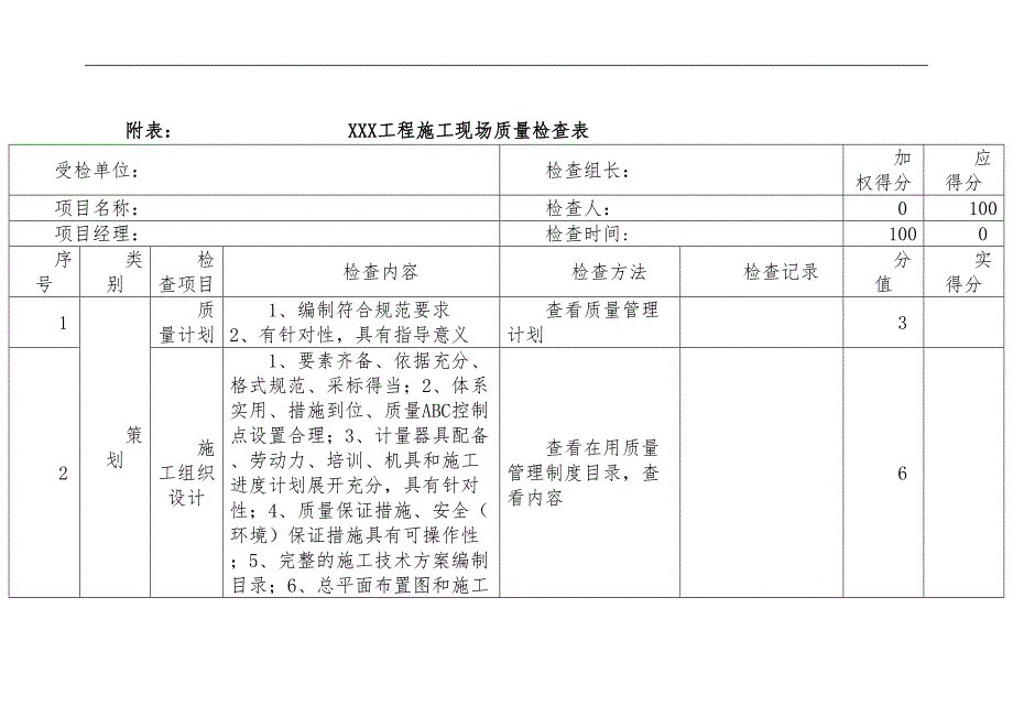 施工项目部质量大检查计划(DOC 11页)_第4页