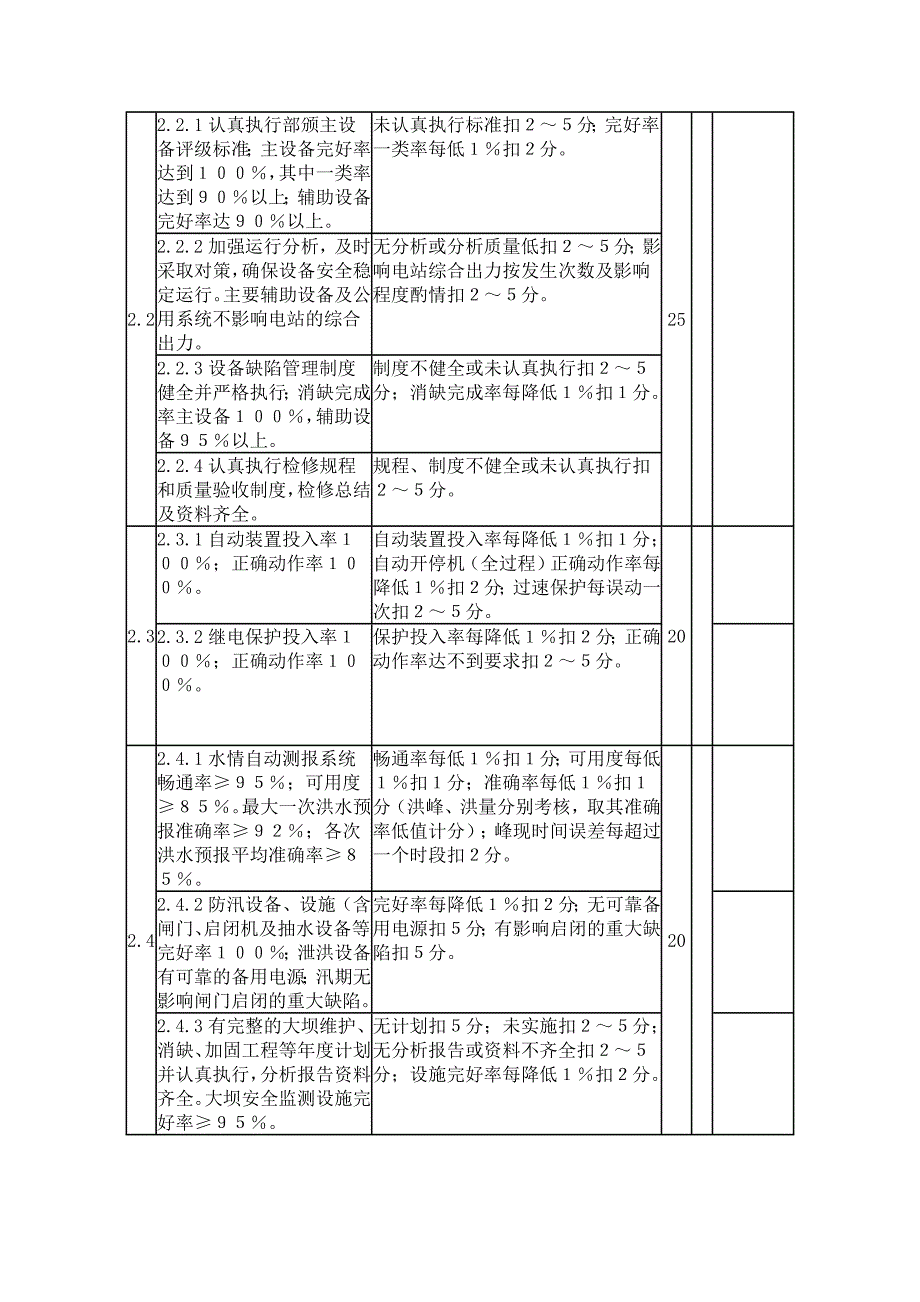 一流水力发电厂考核实施细则()_第4页