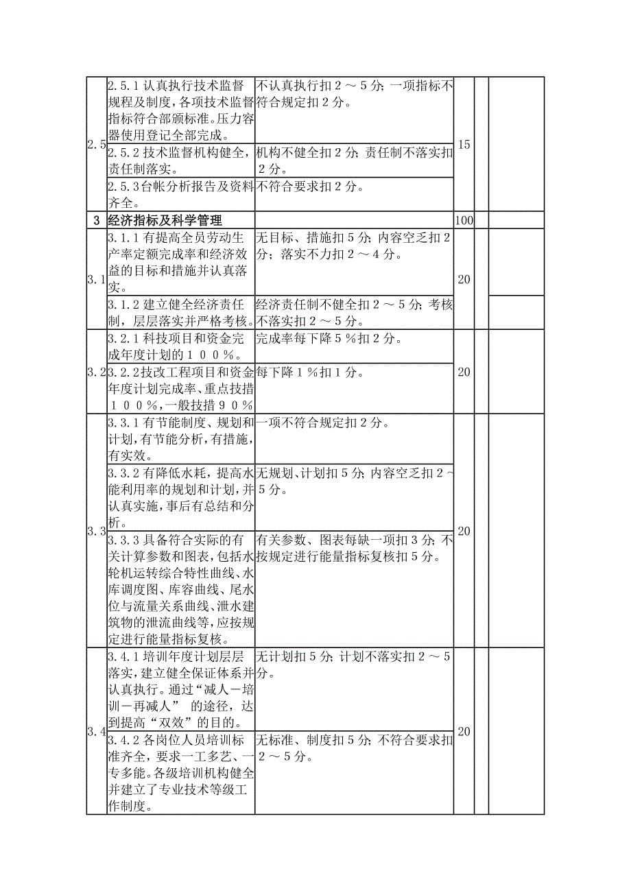 一流水力发电厂考核实施细则()_第5页