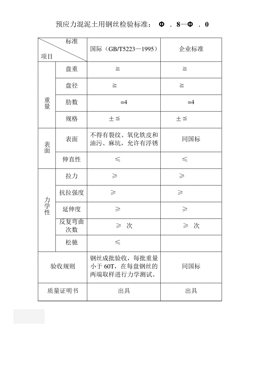 材料元器件和产品验收标准_第3页