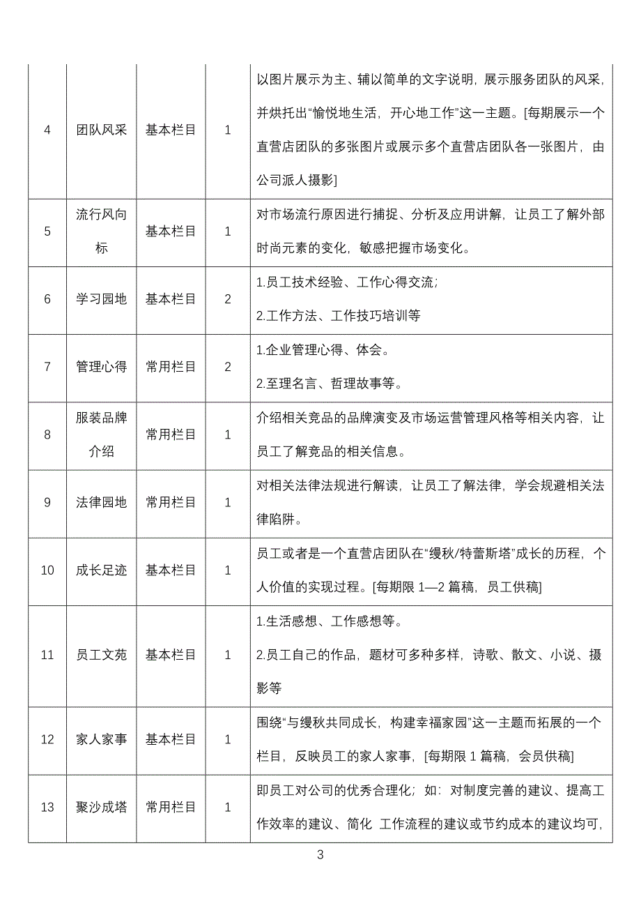 企业内刊策划方案.doc_第3页