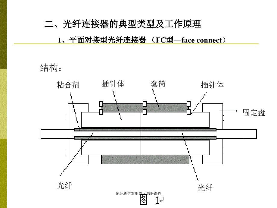 光纤通信常用光无源器课件_第4页