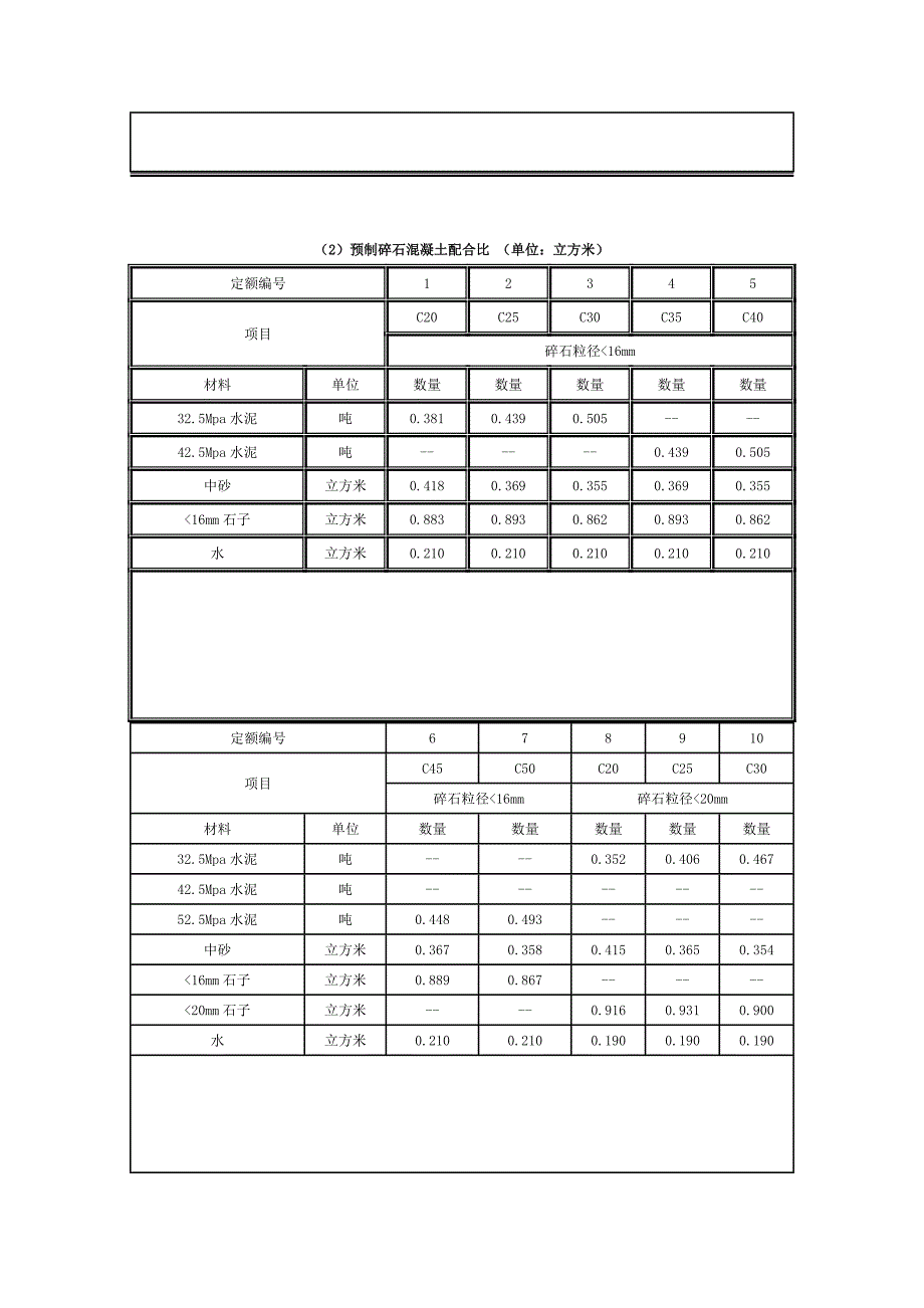 各标混凝土合营比表[宝典].doc_第4页