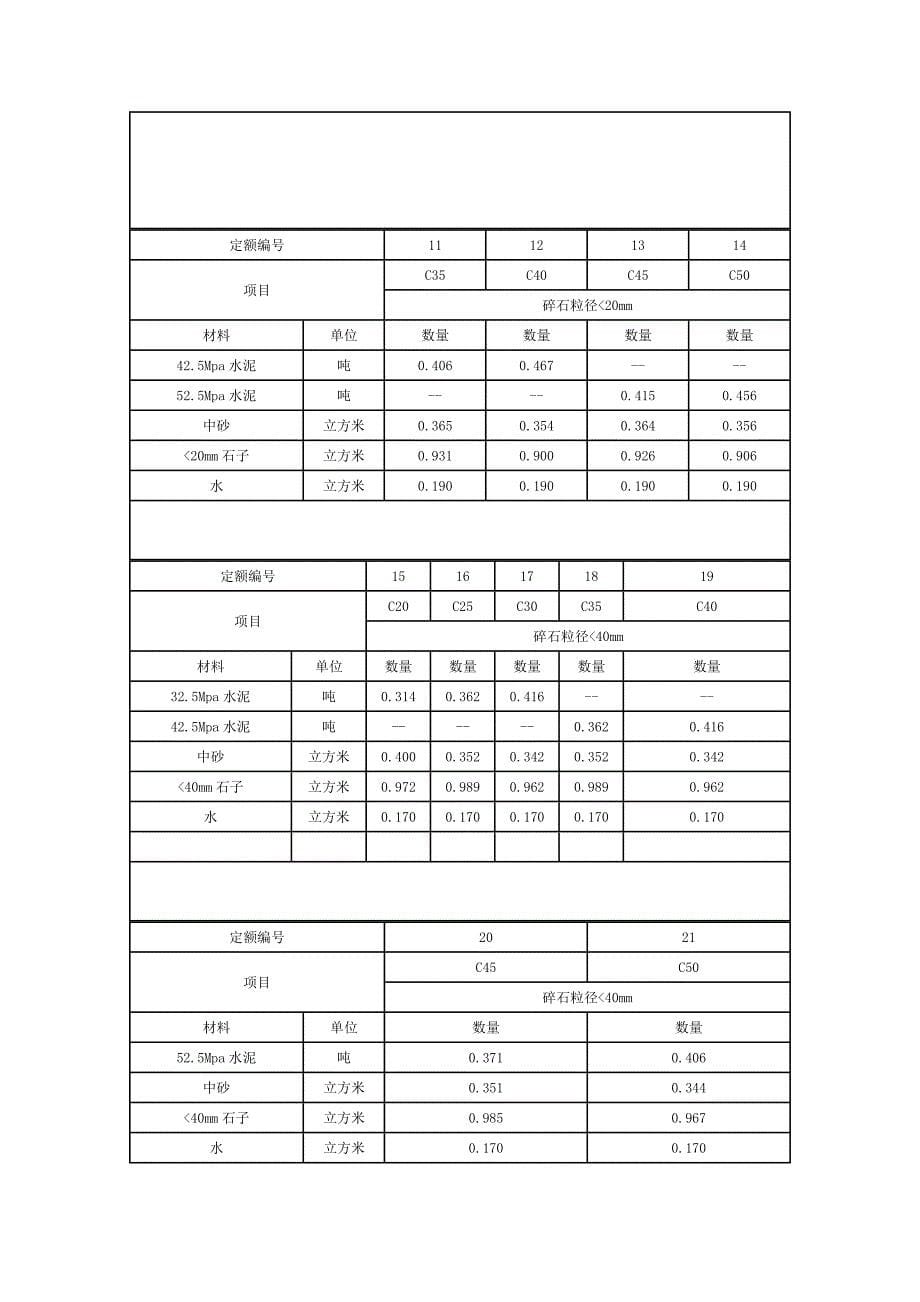 各标混凝土合营比表[宝典].doc_第5页