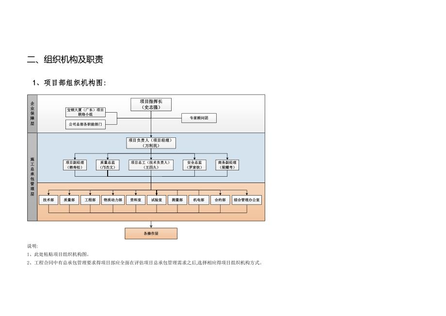 建筑工程项目实施计划书_第5页