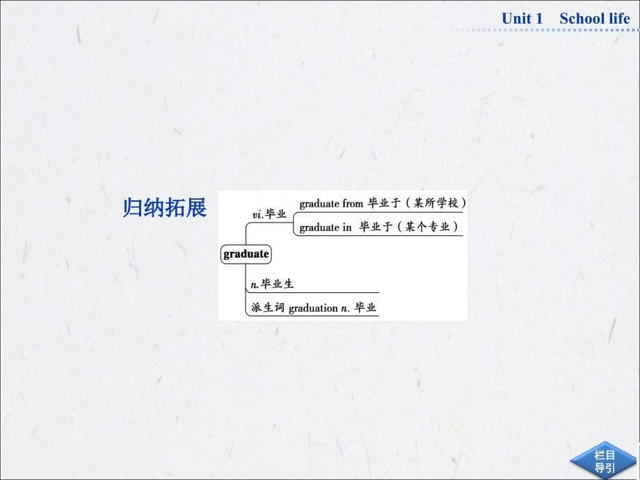 2013版《导与练》牛津版英语必修1同步教学精品课件（江苏专用）：《Unit1Schoollife》Ⅲ_第5页